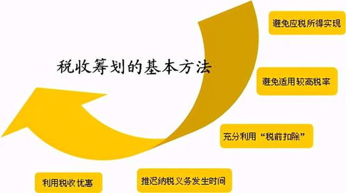 实务指南 创业者如何选择企业组织形式