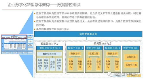 企业数字化转型规划设计