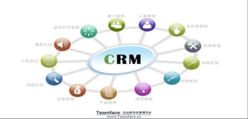 企业crm系统如何设计