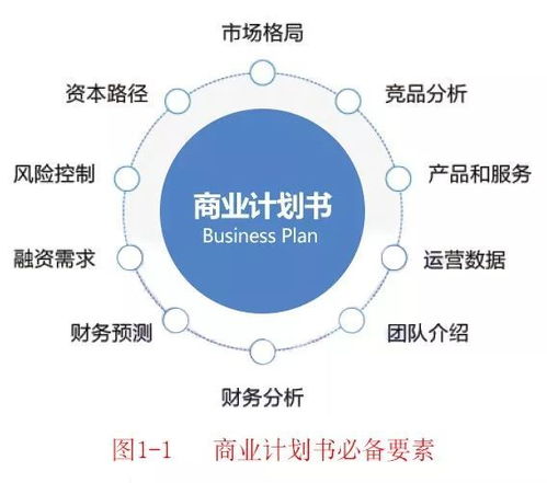 恩美干货 bp商业计划书最忌讳的就是 两张皮