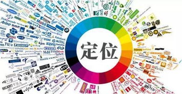 每日一招 正确的产品定位,可以轻松让你发现一个蓝海市场
