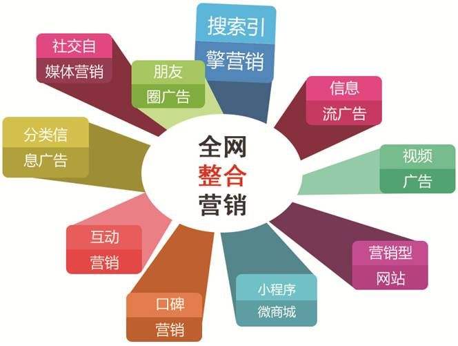 小企业没钱投竞价推广怎么做好全网营销网络推广