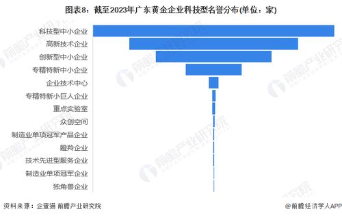 收藏 2024年广东省黄金企业大数据全景分析 附企业数量 企业竞争 企业投融资等