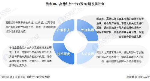 干货 2021年中国mems传感器行业龙头企业分析 高德红外 国内唯一民营武器总体设计企业