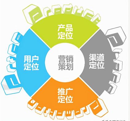企业为什么要做营销策划营销推广