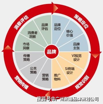 做好品牌策划,打造属于自己的品牌形象