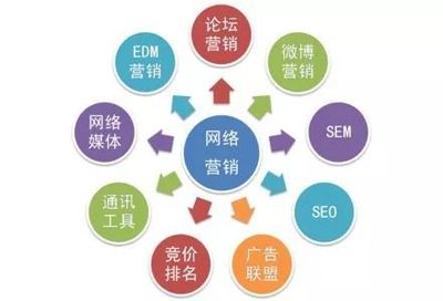 品牌营销策划公司如何选？企业必备的3大核心要点