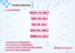 企业网站策划与制作 打造数字化品牌形象的关键步骤