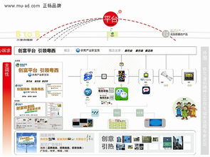 粤西农批全案策划设计 打造农产品流通的标杆平台
